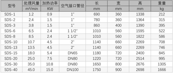 \Uploads\微热再生吸附式干燥机.jpg